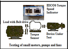 IEICOS |Torque Sensors  & Digital Torque Indicators